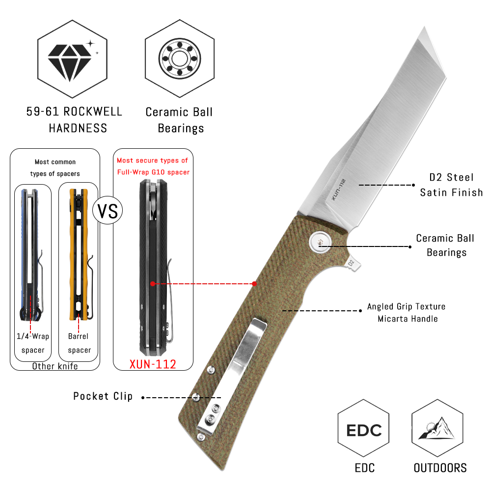 Shooziz XUN112 EDC Folding Kni – Edc Carry For Men recenzja i cena